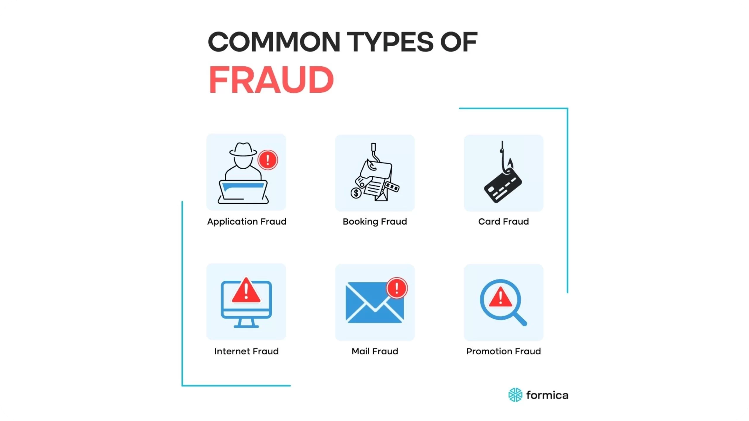 Common types of fraud formicaai