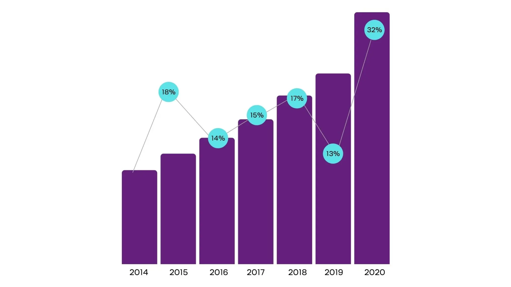 Source: Adobe Holiday Shopping Report 2021